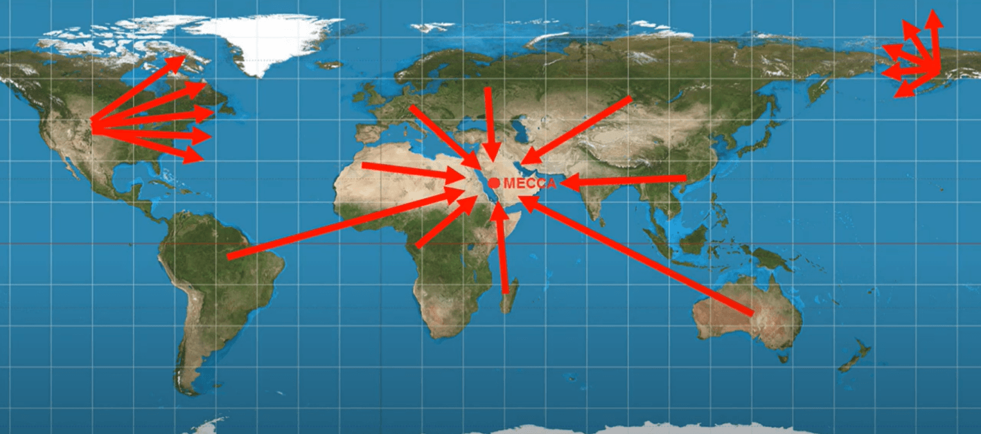 Dans quelle direction se trouve la Qibla ?